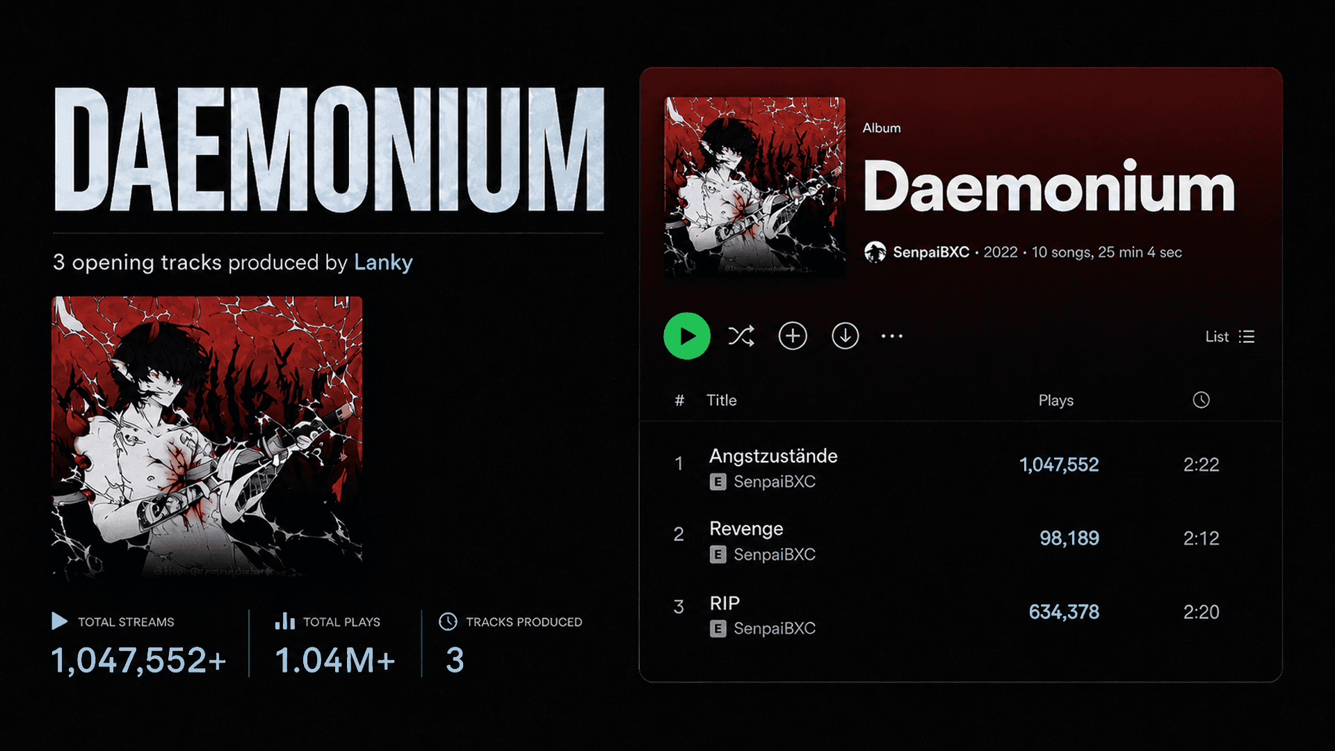 Daemonium: 3 opening tracks produced by Lanky, with over one million streams