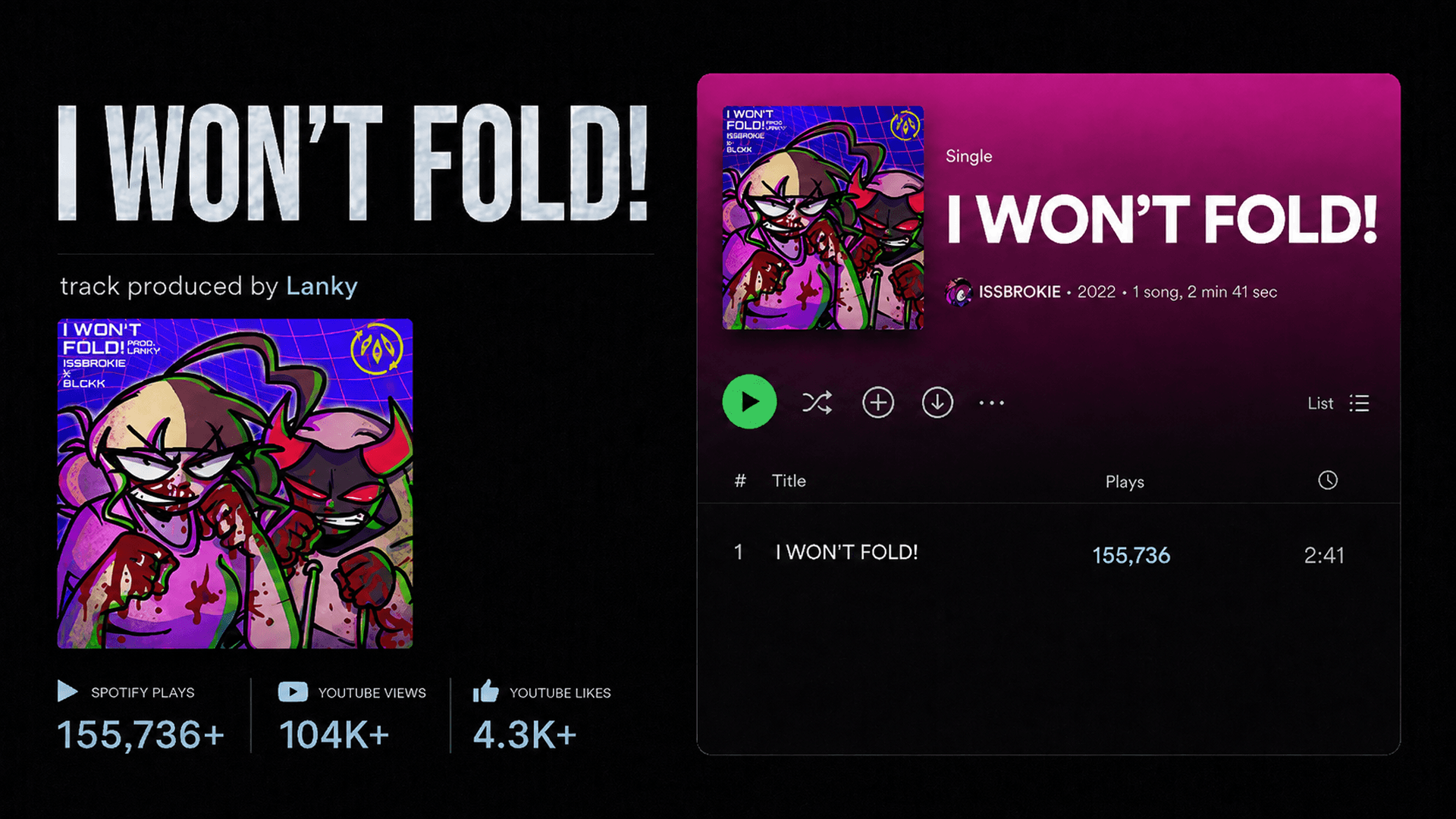 I Won&rsquo;t Fold: track produced by Lanky, with stream and listener figures